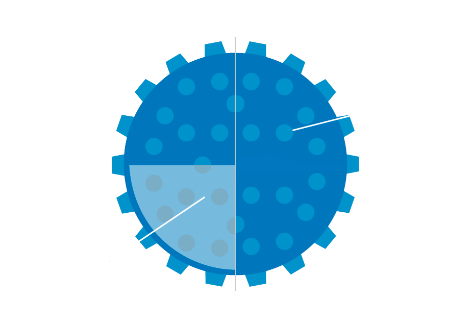 VLP Technology